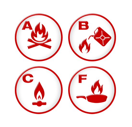 Logo des différentes classes d'incendies A, B, C et F